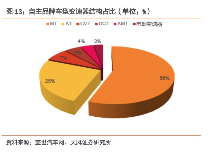 汽车更换变速器详细过程,更换汽车变速器全过程