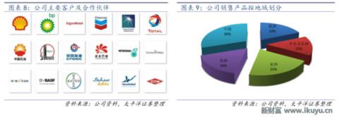 最新阀门市场分析,全球阀门龙头