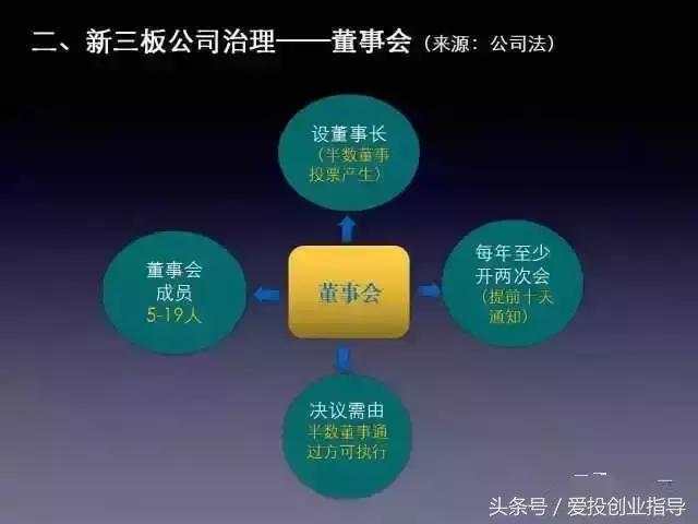 董监高上市辅导考试内容,董监高培训