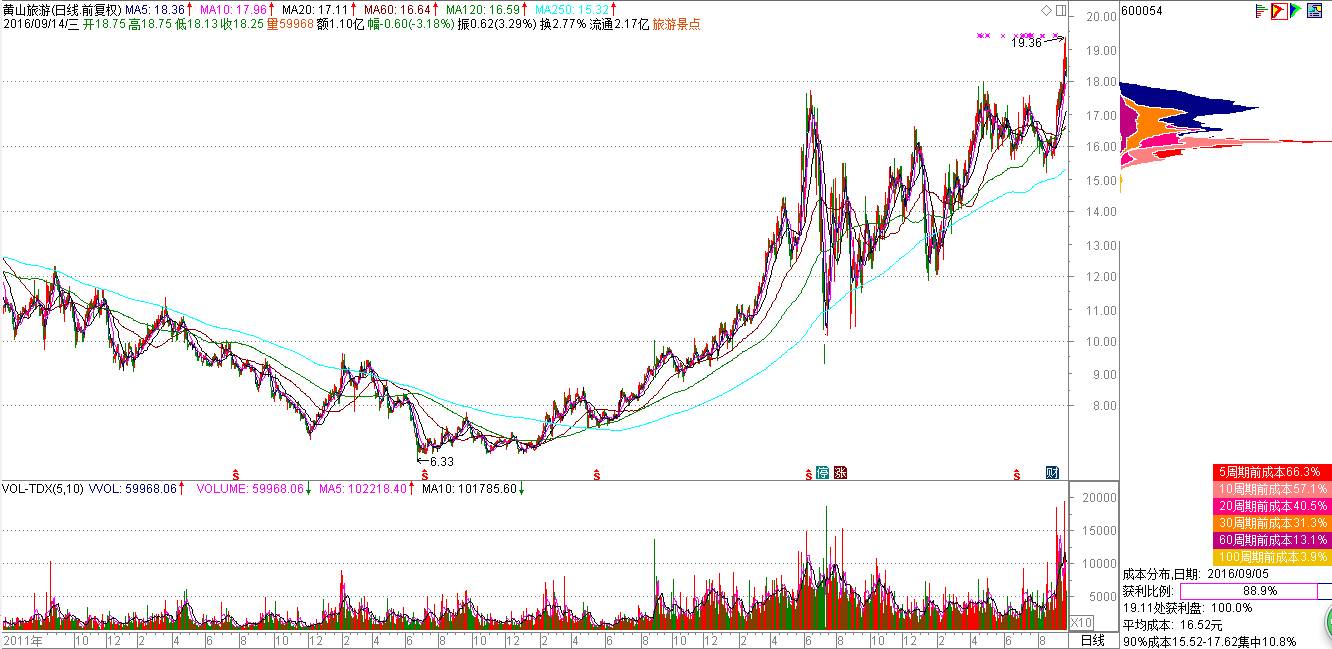 境外旅游a股上市公司,a股旅游上市公司大全