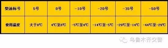 「蜀黍支招」“宝宝冷，不想动”Whaaaaaat?——气温骤降，车打不着了肿么办！