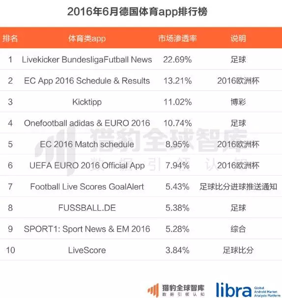 体育直播app排名,体育直播哪个app最全面