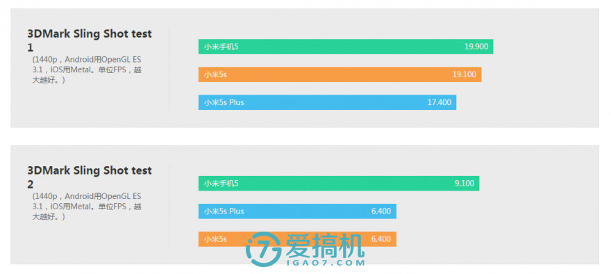 小米5s深度体验测评,小米5s的评价怎么样