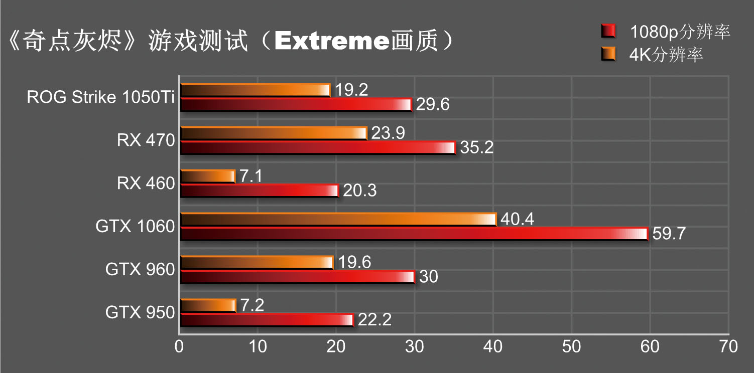 1050ti测评英雄联盟,1050ti品牌评测对比
