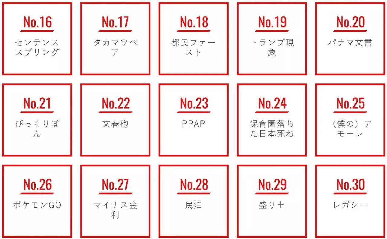 2016年岛国流行语大赏将花落谁家？