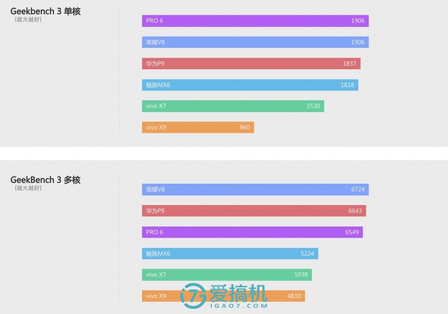 vivox9拍照技术怎么样,vivox9s柔光双摄报价