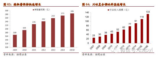 2021年食品饮料行业股票投资分析,招商证券对2019年经济的分析