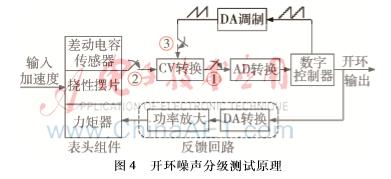 石英挠性加速度计内部图片,石英挠性加速度计