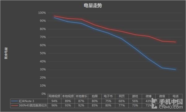 360n4s骁龙版跑分,360n4s现在还够用吗