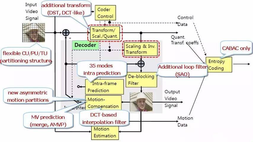 8k电视和4k电视屏有什么区别,液晶电视8k和4k哪个更清晰