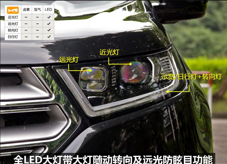 长安福特锐界2015款,长安福特锐界2015款7座尺寸