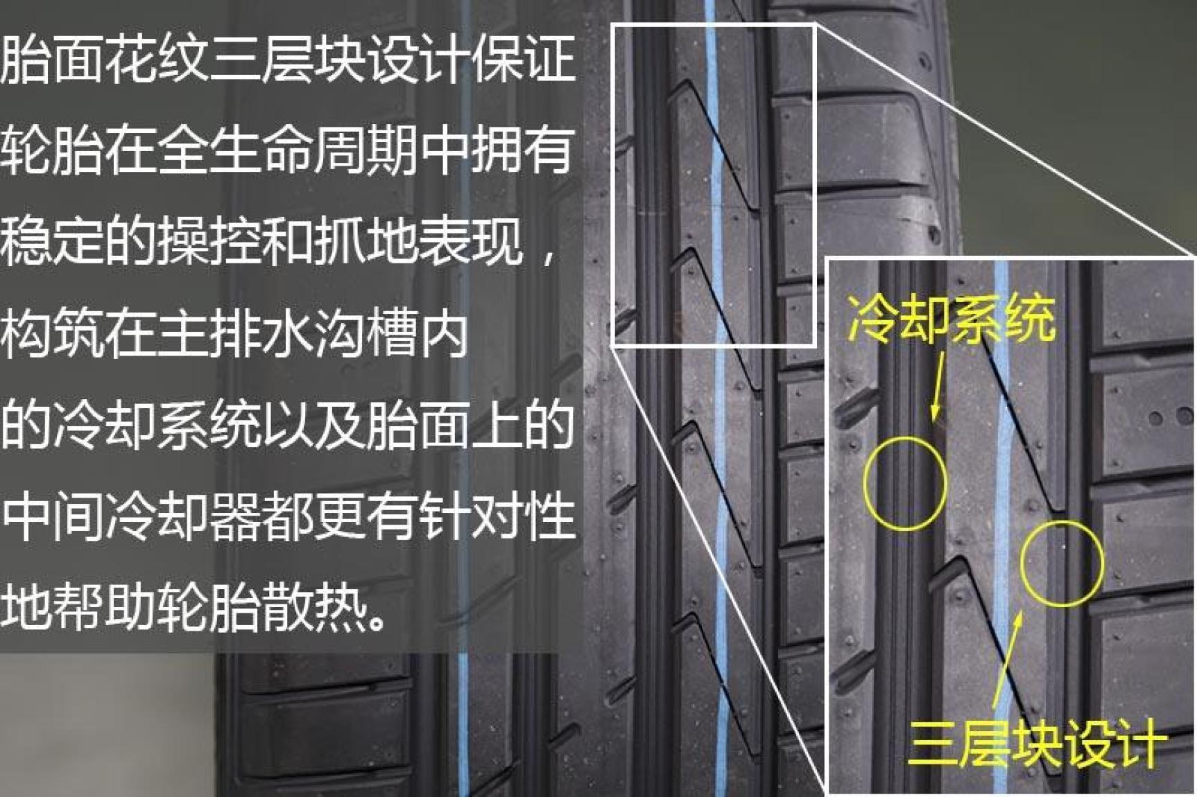 提升加速的运动轮胎推荐,运动操控车型推荐