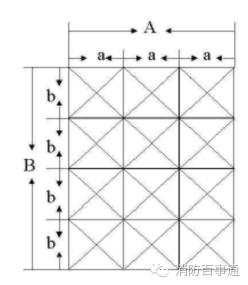 家庭宜配置哪些消防仪器,消防检测仪器设备使用规范
