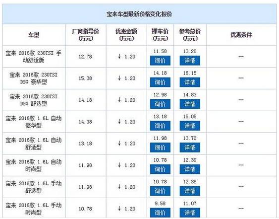 老款宝来降价多少,奥迪a3和宝来哪个更值得买