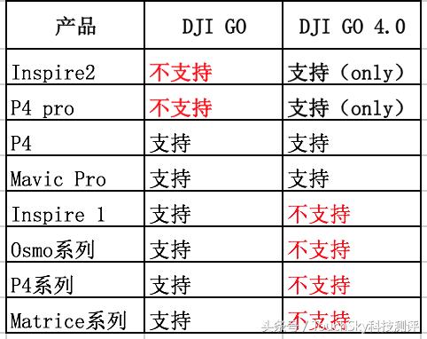 大疆悟inspire2值得买吗,大疆悟2评测
