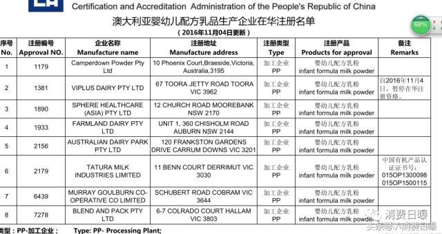 迈高美赞臣合作终止贝拉米、A2营收下跌澳洲奶粉遭遇滑铁卢