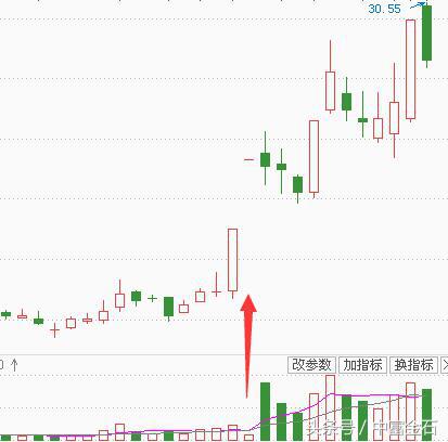 300052中青宝最高涨到多少,历史牛股排行榜前十名