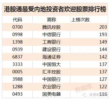 深港通股票分析,深港通对a股市场影响的基本分析