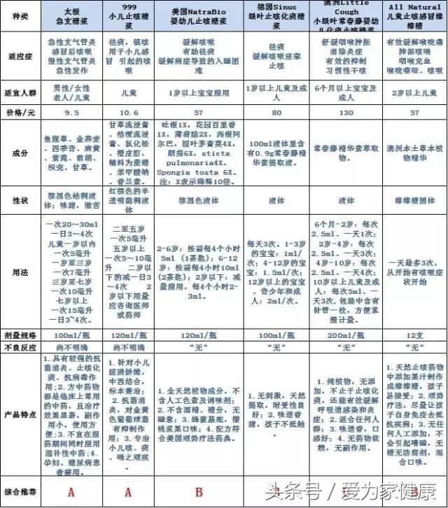 小儿止咳进口药,海淘版儿童药推荐