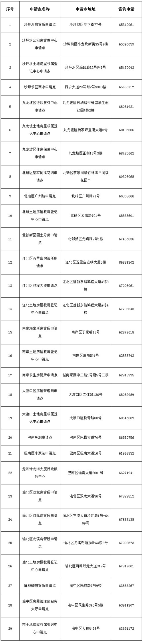 2022年重庆第38批公租房摇号时间,重庆如何申请公租房及条件