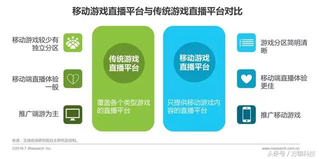 这一波全新PC+游戏直播我就是想安利给你！