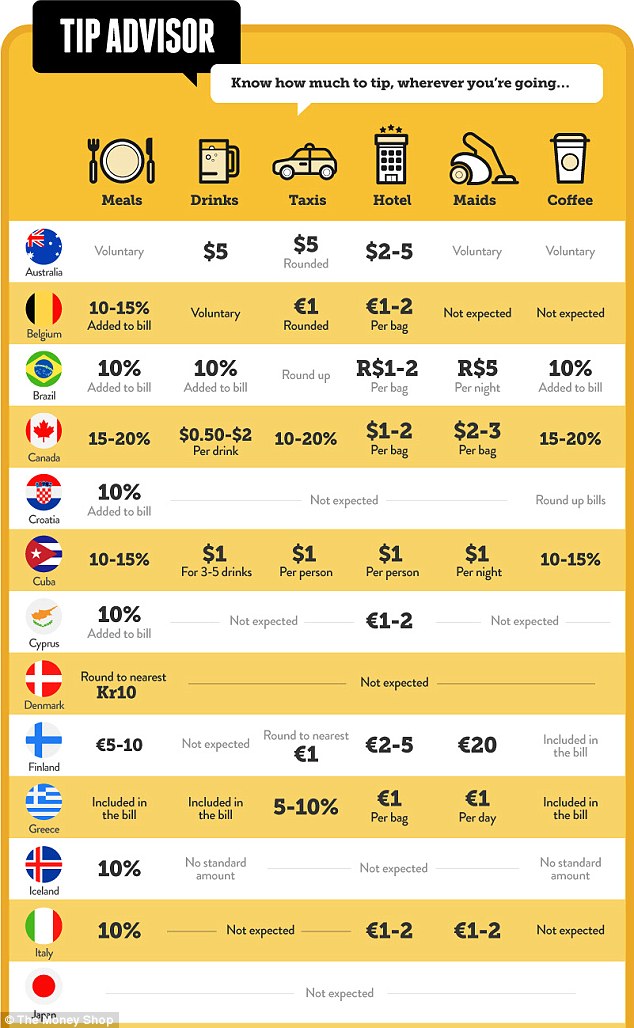 英国人支付费用,英国人收多少小费
