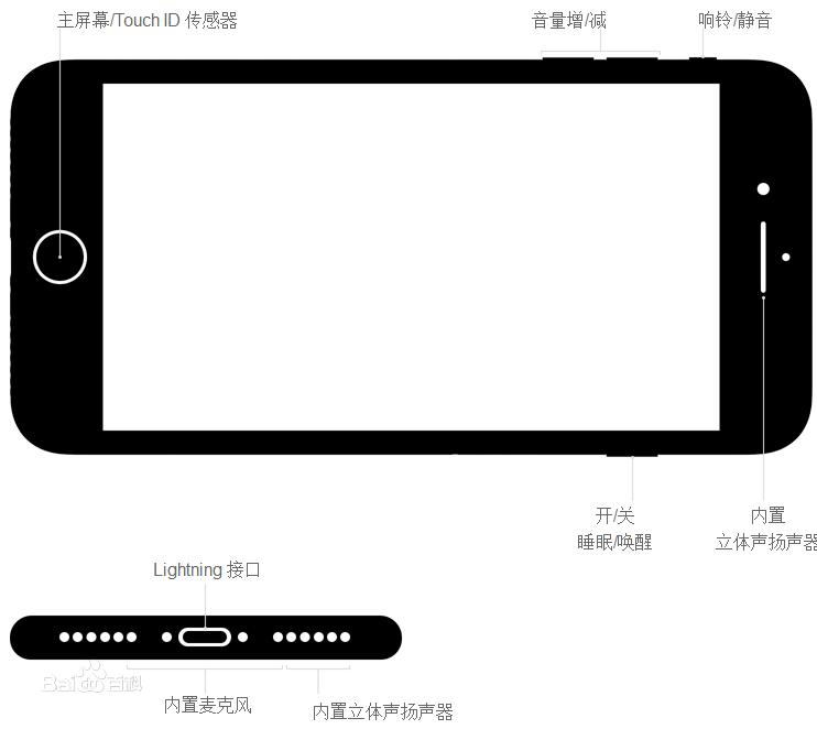 电话历史发展过程,让幼儿可以理解的电话发展史
