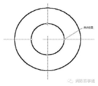 家庭宜配置哪些消防仪器,消防检测仪器设备使用规范