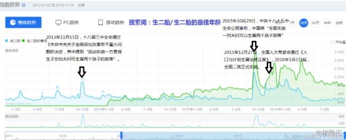 2017年问题婴儿奶粉,宝宝奶粉的发展趋势