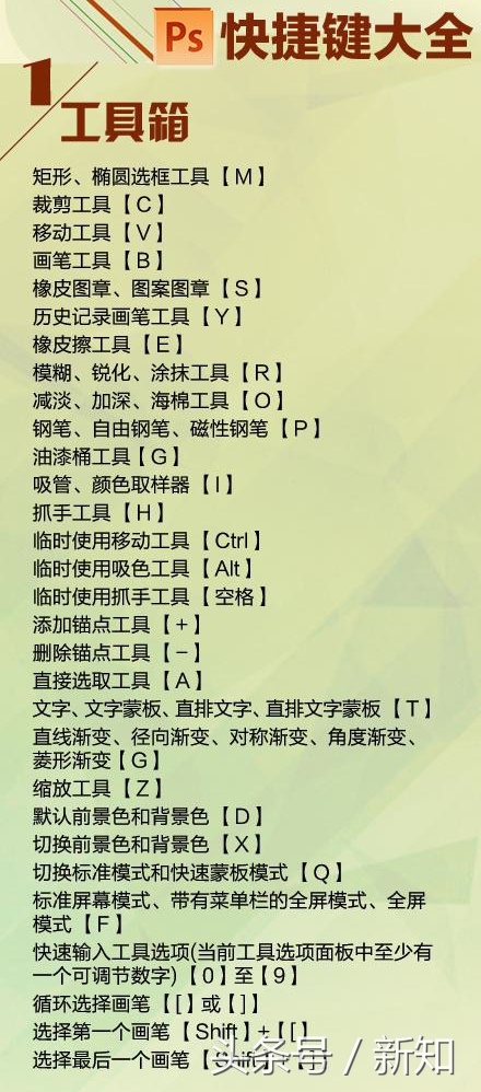 ps常用的100个快捷键,adobephotoshop快捷键记忆方法