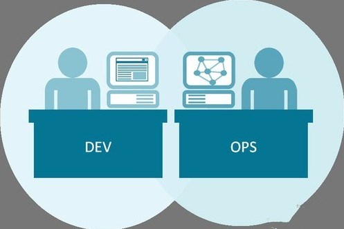 devops说明什么,devops十大骗局