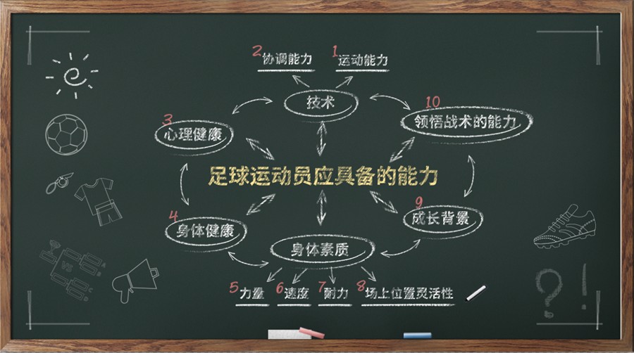 足球竞技能力的要素,各足球球员技术特点