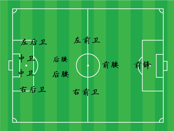 足球规则36条详解,世界足坛四大铁律