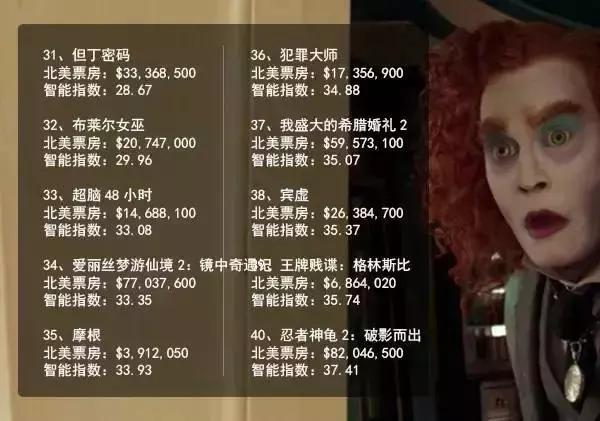 最值得一看的40部佳片,2020年十大佳片盘点