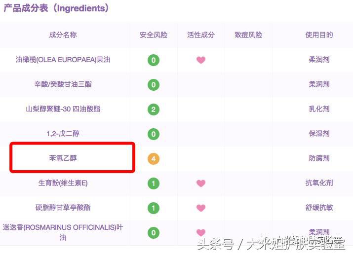 无添加护肤品有哪些？虽然都是产品介绍，但这确实不是广告