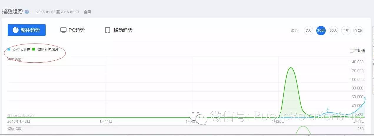支付宝集福字什么时候开始,支付宝今年还有集福活动吗