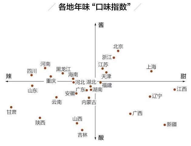 中国年货大摸底,中国年货今年