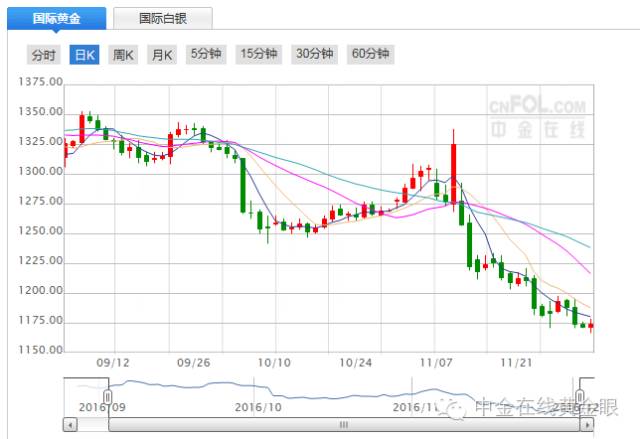 完美风暴结果,完美风暴黄金价值