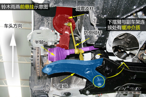 铃木雨燕底盘结构图片,铃木雨燕底盘解析