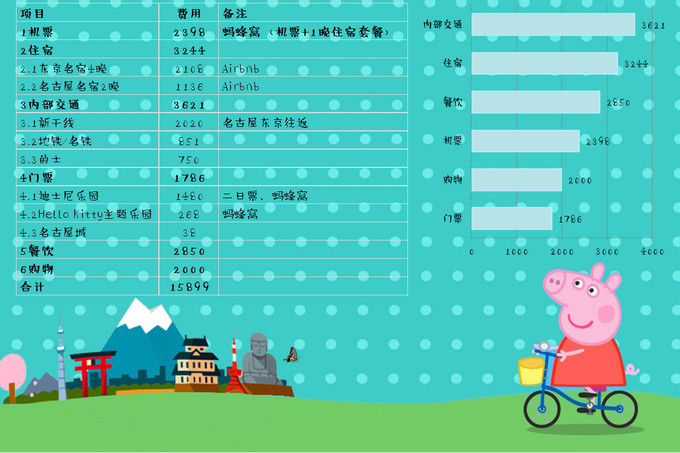 粉红猪小妹与小猪佩奇,粉红猪小妹的快乐生活