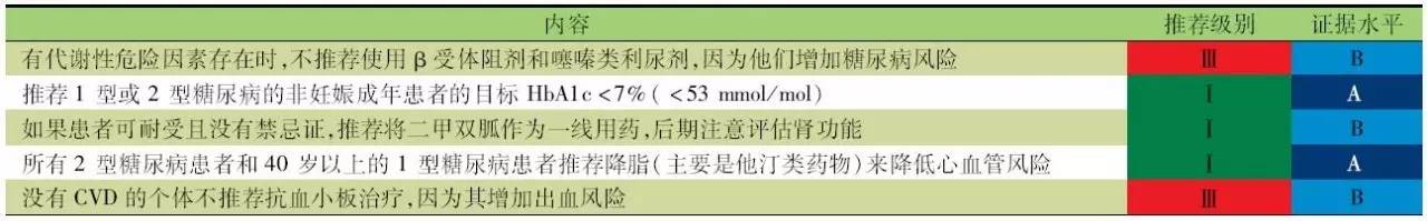 欧洲心血管病指南参考文献,最新指南心血管疾病一级预防