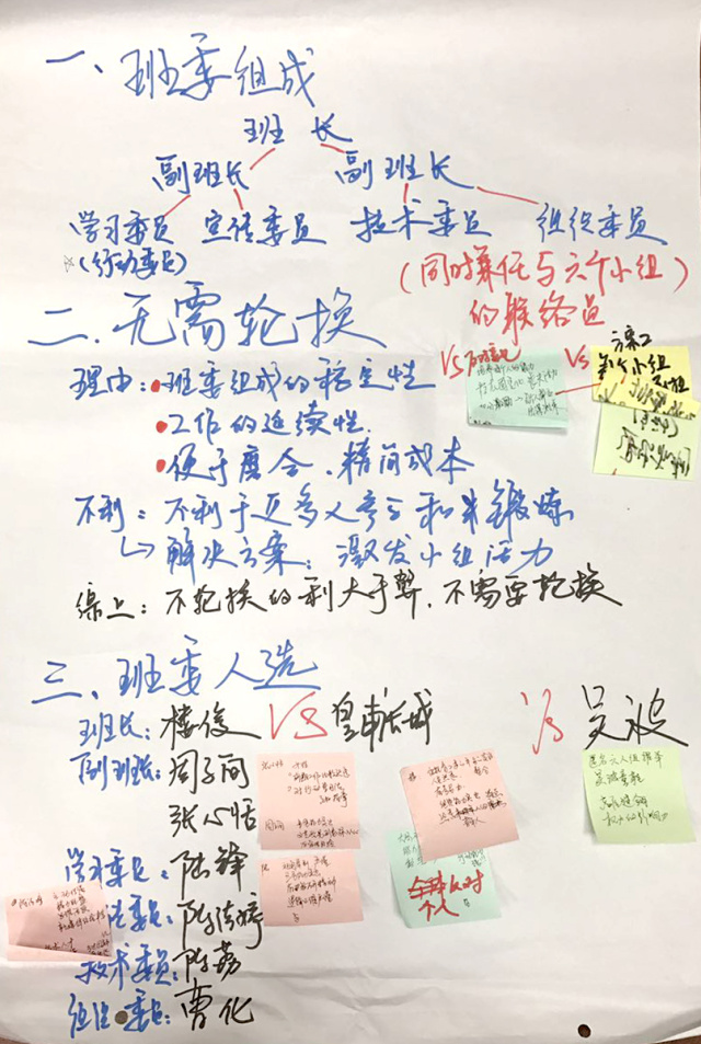 青年研习班｜开动实践列车，行动学习法在进行！