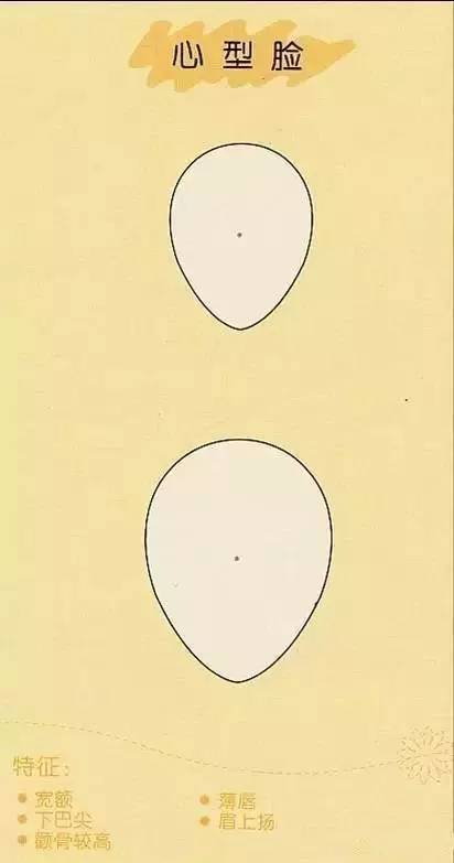 你知道自己适合什么样的脸型吗,你知道你到底适合什么样的发型吗