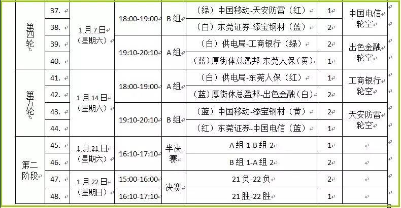 贺岁杯2024赛程表,东莞足球锦标赛2024乙组