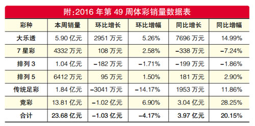 体彩大乐透中奖票图片,近期体彩中奖彩票走势图