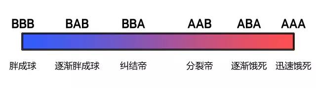 真正有效的瘦身产品测评,如何自测能瘦到多少斤