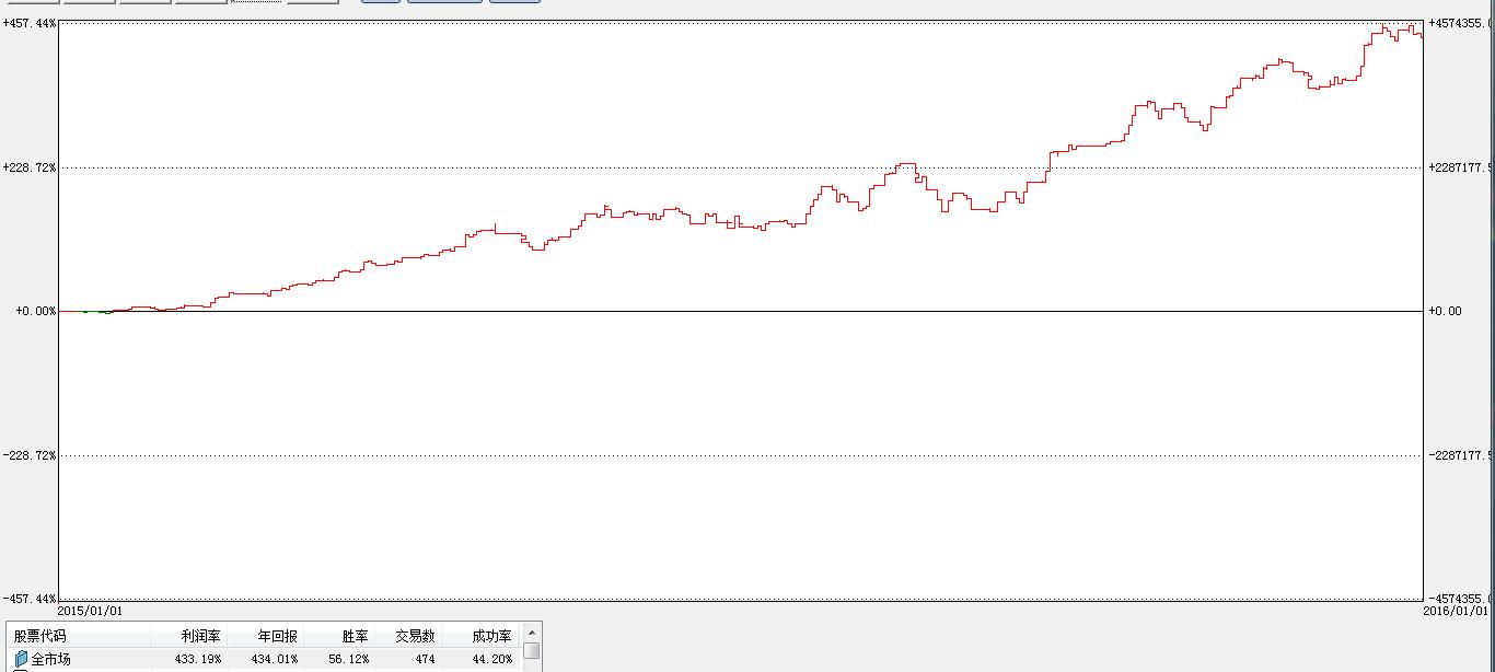 追涨和低吸哪个成功率高,短线是追涨还是低吸