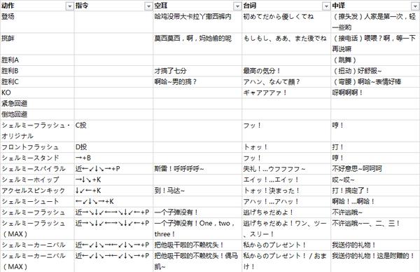 拳皇97真克里斯出招教程,拳皇97人物大招台词翻译