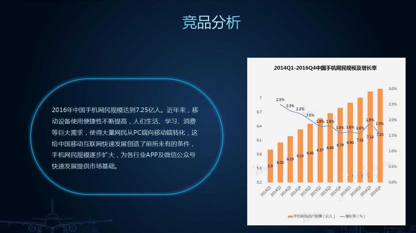 首款微信小程序案例分析展示