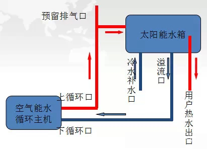 太阳能空气能热水循环系统图,太阳能空气能一体发电